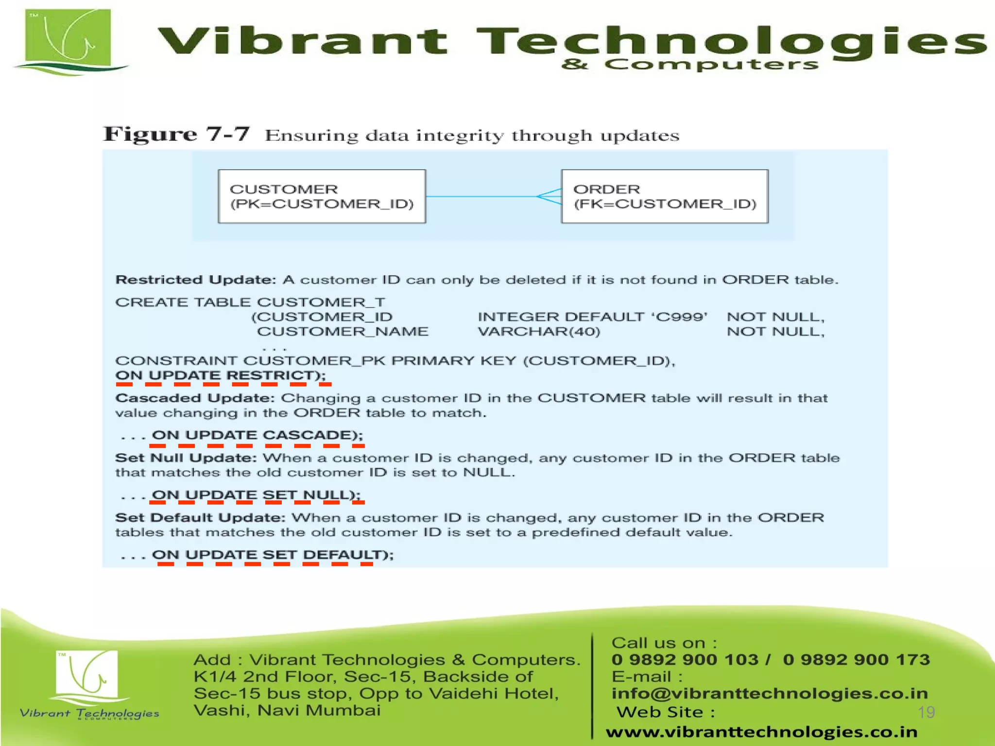 Sql server T-sql basics ppt-3 | PPT