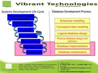 Sql server T-sql basics ppt-3 | PPT | Databases | Computer Software and ...