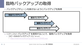 臨時バックアップの取得
2015/04/18System Center User Group Japan 12第 回勉強会25
 バックアップチェーンを崩さないようにバックアップを取得
 COPY_ONLY バックアップ を使用することで、臨時バックアップを取得
 コピーのみのバックアップ (SQL Server)
 https://msdn.microsoft.com/ja-jp/library/ms191495.aspx
完全バックアップ
差分バックアップ
差分バックアップ
臨時バックアップ
 