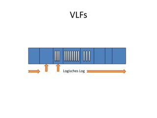 VLFs
Logisches Log
 