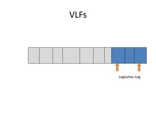 VLFs
Logisches Log
 