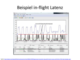 Beispiel in-flight Latenz
Quelle: http://sqlcat.com/sqlcat/b/technicalnotes/archive/2008/12/09/diagnosing-transaction-log-performance-issues-and-limits-of-the-log-manager.aspx
 