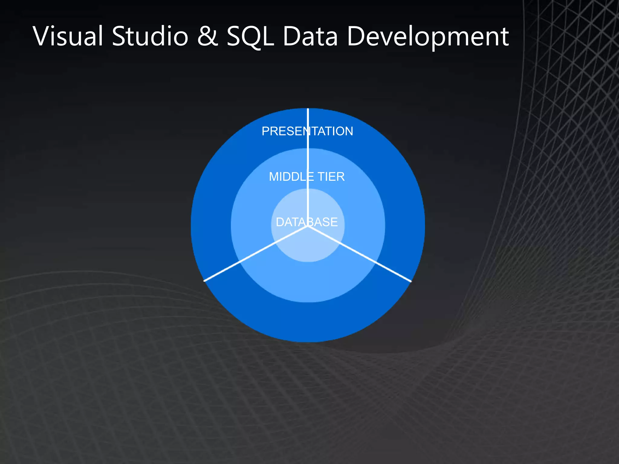 Microsoft SQL Server - SQL Server + Visual Studio Presentation | PPT