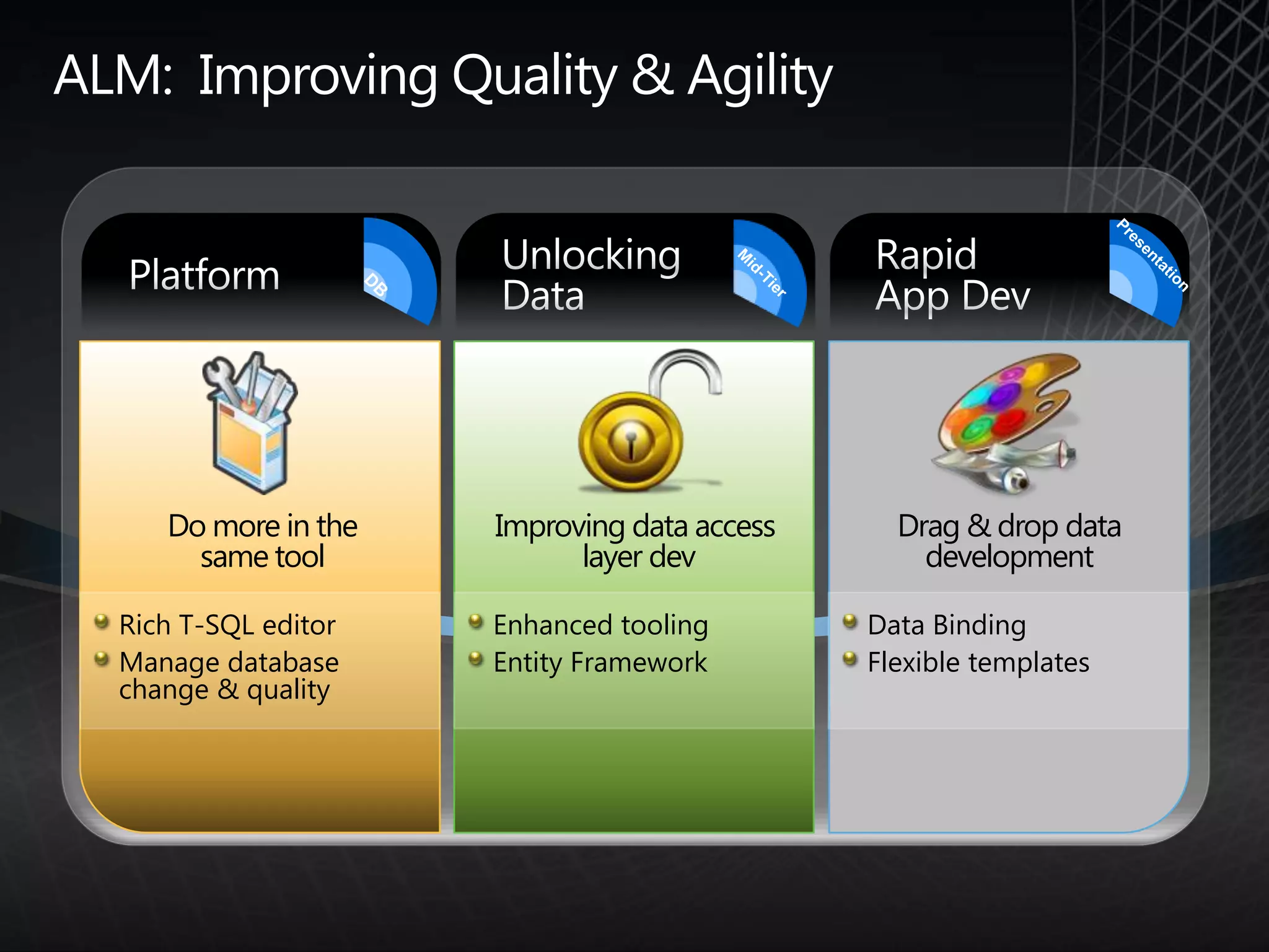 Microsoft SQL Server - SQL Server + Visual Studio Presentation | PPT