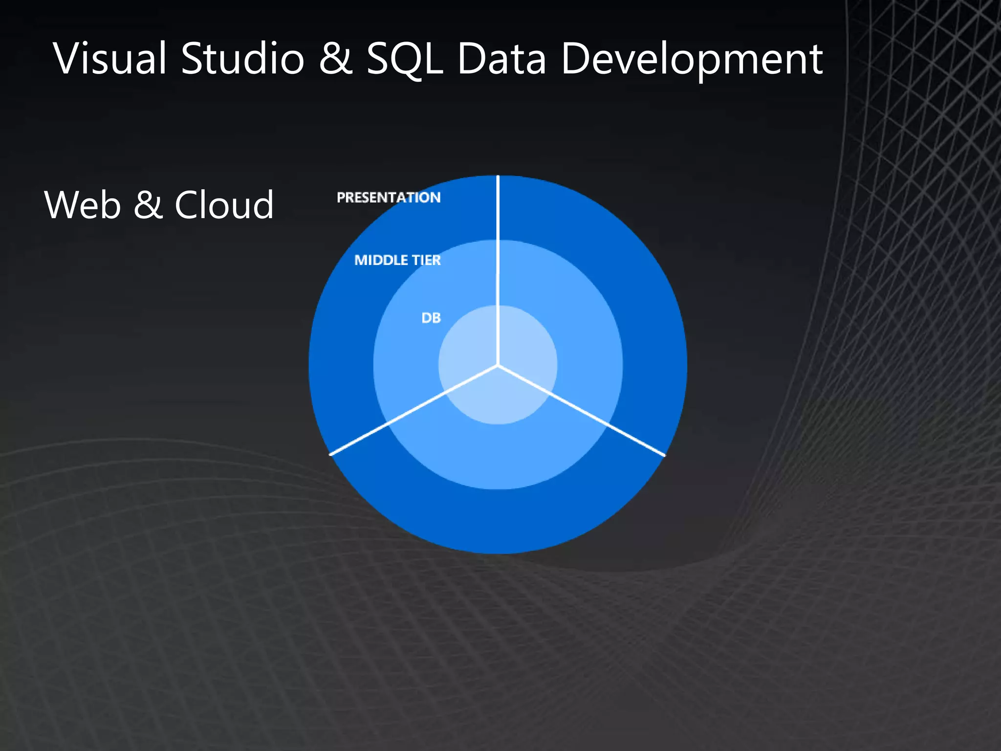 Microsoft SQL Server - SQL Server + Visual Studio Presentation | PPT