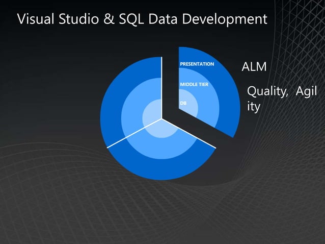 Microsoft SQL Server - SQL Server + Visual Studio Presentation | PPT