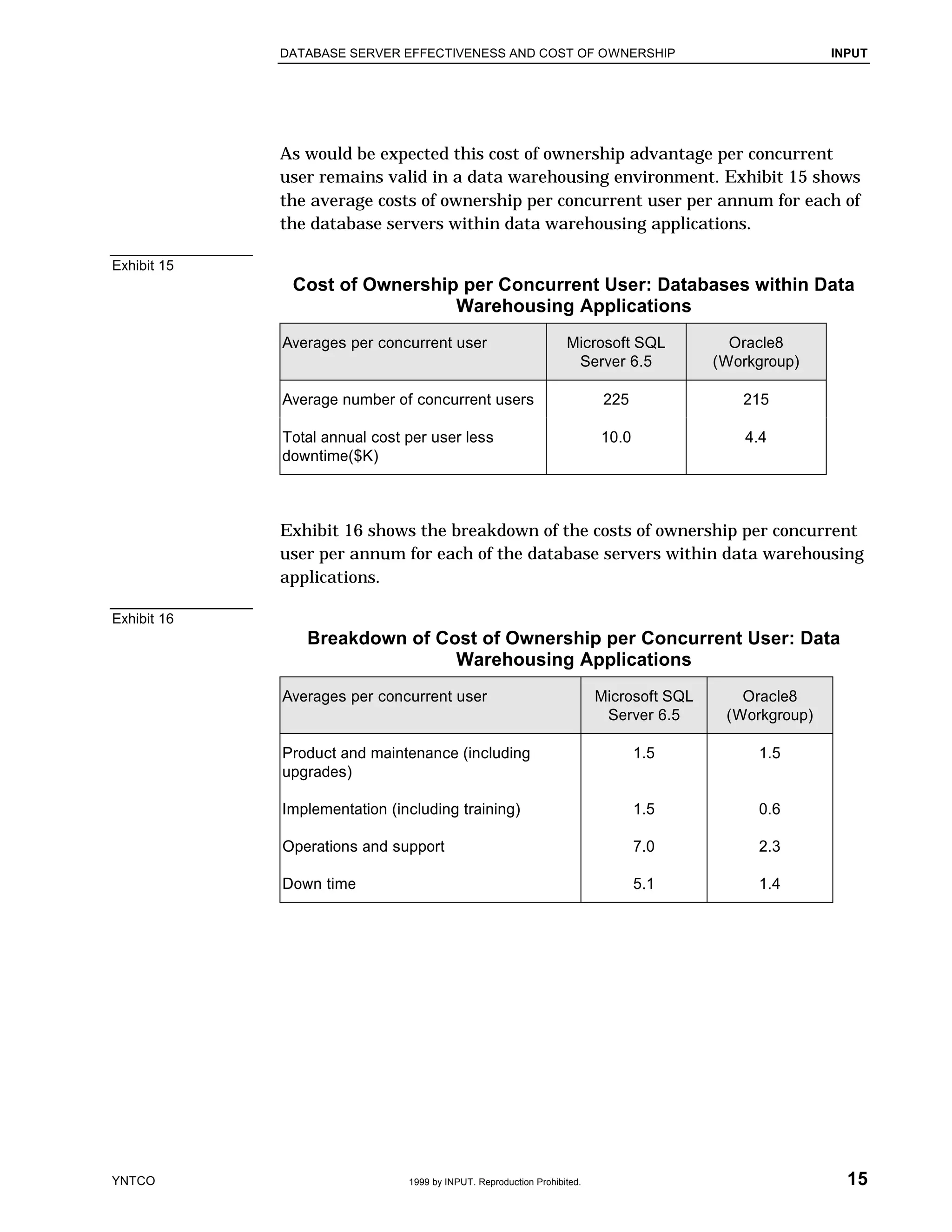 SQL Server vs Oracle.pdf