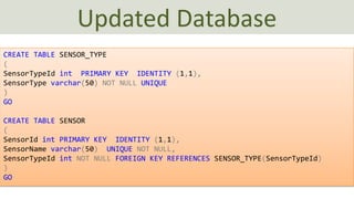 SQL Server with CSharp WinForms.pdf