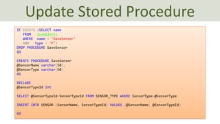 SQL Server with CSharp WinForms.pdf
