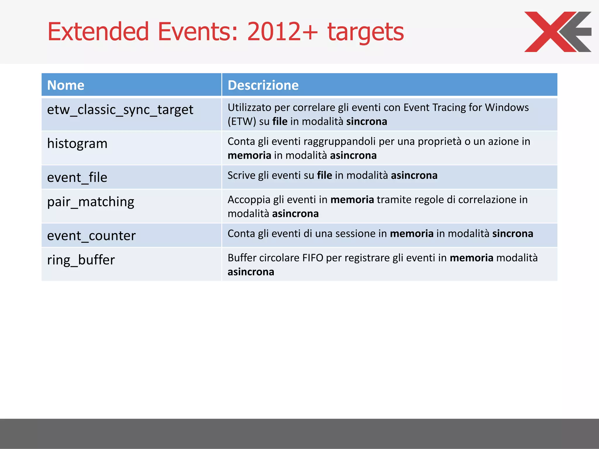 SQL Server Workload Profiling | PPT
