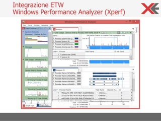 Integrazione ETW
Windows Performance Analyzer (Xperf)
 