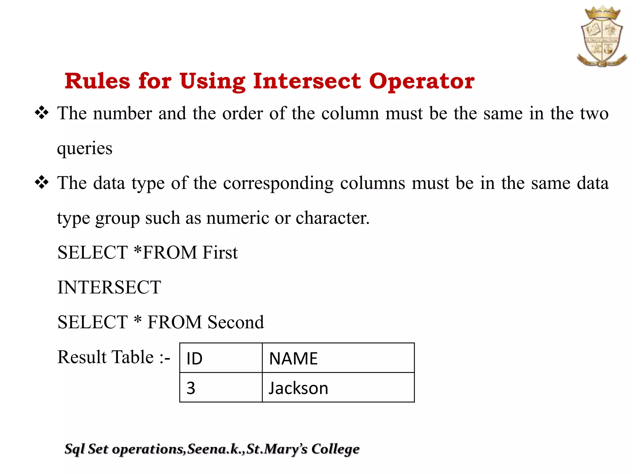 Sql Set operations,Seena.k.,St.Mary’s College
Rules for Using Intersect Operator
 The number and the order of the column must be the same in the two
queries
 The data type of the corresponding columns must be in the same data
type group such as numeric or character.
SELECT *FROM First
INTERSECT
SELECT * FROM Second
Result Table :- ID NAME
3 Jackson
 