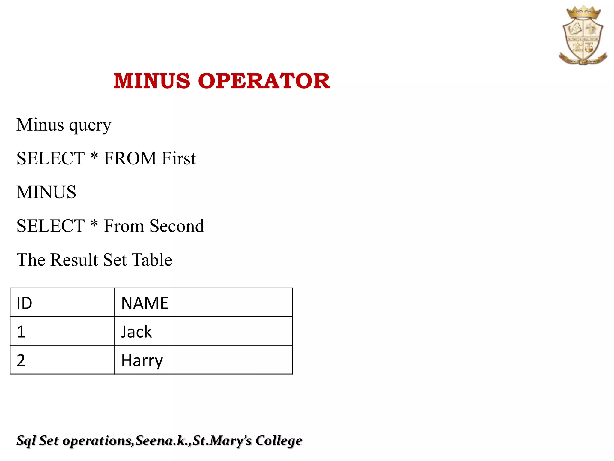 Sql Set operations,Seena.k.,St.Mary’s College
MINUS OPERATOR
Minus query
SELECT * FROM First
MINUS
SELECT * From Second
The Result Set Table
ID NAME
1 Jack
2 Harry
 