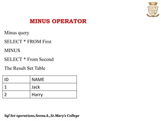 Minus Query Computer Science:Sql Set Operation | PPTX