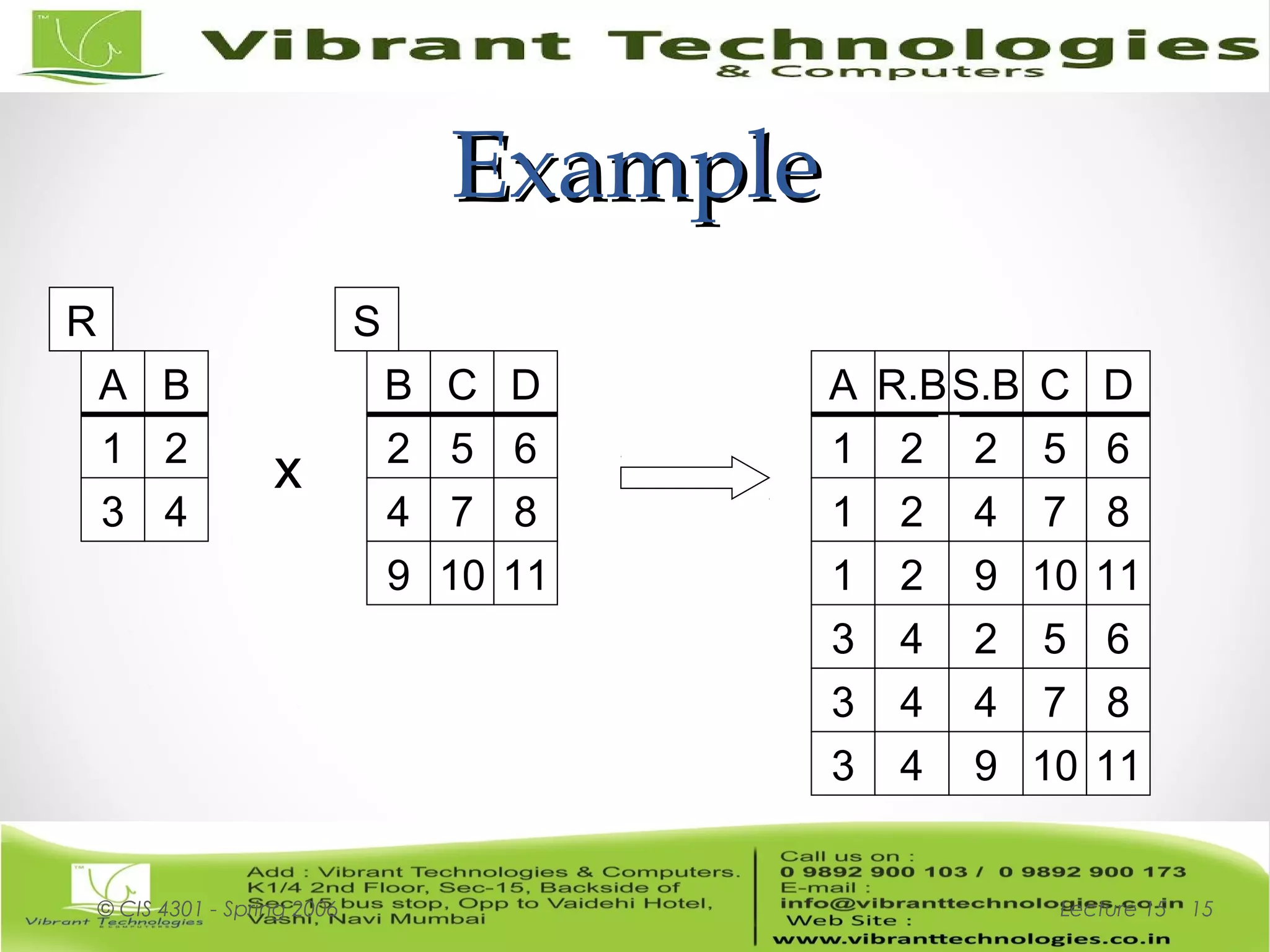 ExampleExample
Lecture 15© CIS 4301 - Spring 2006 15
A B
1 2
3 4
B C
2 5
4 7
D
6
8
9 10 11
x
A R.BS.B C D
R S
1 2 2 5 6
1 2 4 7 8
1 2 9 10 11
3 4
3 4
3 4
2 5 6
4 7 8
9 10 11
 