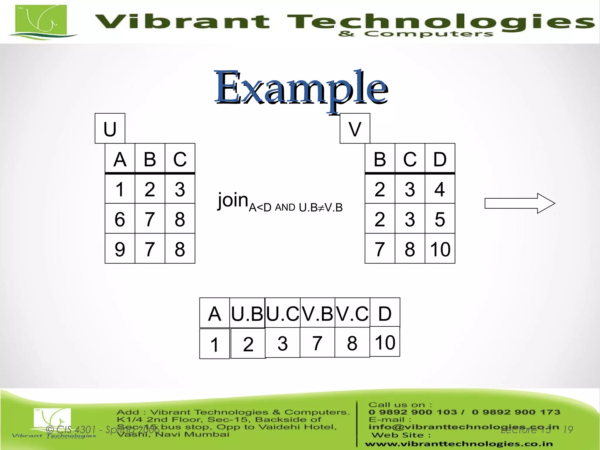 ExampleExample
Lecture 15© CIS 4301 - Spring 2006 19
B C
2 3
2 3
D
4
5
7 8 10
joinA<D AND U.B≠V.B
A B
1 2
6 7
C
3
8
9 7 8
U V
V.BV.C DA U.BU.C
1 2 3 7 8 10
 