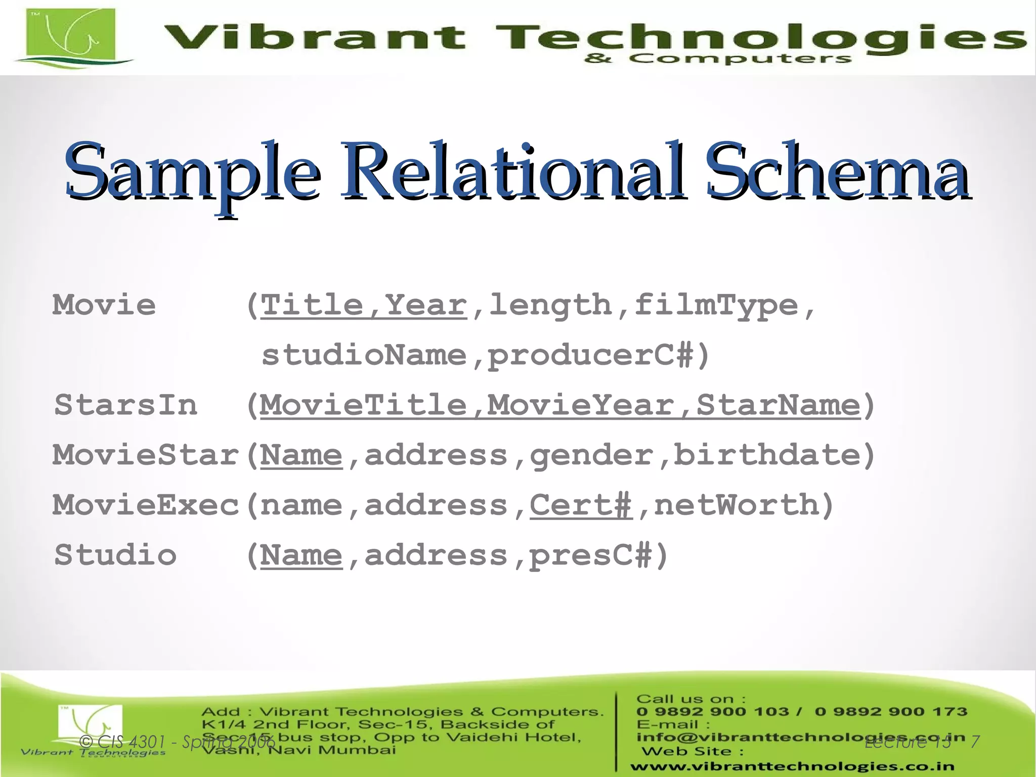 Sample Relational SchemaSample Relational Schema
Movie (Title,Year,length,filmType,
studioName,producerC#)
StarsIn (MovieTitle,MovieYear,StarName)
MovieStar(Name,address,gender,birthdate)
MovieExec(name,address,Cert#,netWorth)
Studio (Name,address,presC#)
Lecture 15© CIS 4301 - Spring 2006 7
 