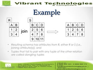 ExampleExample
• Resulting schema has attributes from R, either R or S (i.e.,
joining attribute(s)), and
• Tuples that fail to pair with any tuple of the other relation
are called dangling tuples
Lecture 15© CIS 4301 - Spring 2006 17
A B
1 2
3 4
B C
2 5
4 7
D
6
8
9 10 11
join
A B C D
R S
1 2 5 6
3 4 7 8
 