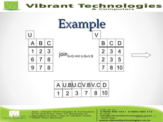 ExampleExample
Lecture 15© CIS 4301 - Spring 2006 19
B C
2 3
2 3
D
4
5
7 8 10
joinA<D AND U.B≠V.B
A B
1 2
6 7
C
3
8
9 7 8
U V
V.BV.C DA U.BU.C
1 2 3 7 8 10
 