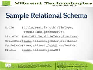 Sample Relational SchemaSample Relational Schema
Movie (Title,Year,length,filmType,
studioName,producerC#)
StarsIn (MovieTitle,MovieYear,StarName)
MovieStar(Name,address,gender,birthdate)
MovieExec(name,address,Cert#,netWorth)
Studio (Name,address,presC#)
Lecture 15© CIS 4301 - Spring 2006 7
 