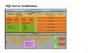 SQL Server Architecture
6
 