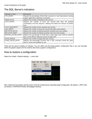 SQL Shot release 4.2 - User’s Guide
chosen indicator(s) on the graph.


The SQL Server’s indicators




There are two ways to display an indicator. You can either use the preset graphs’ configuration files or you can manually
define the graph’s aspect and its contents (See Save a graph’s configuration).


How to restore a configuration
Select the «Graph - Restore settings…» menu item.




Next, determine the location and the name of the file containing the requested graph configuration. By default, «.GPH» files
are stored in %APPDATA%SQL Shotcfggph directory.




                                                            49
 