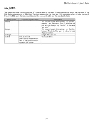 SQL Shot release 4.2 - User’s Guide


ssv_batch
The lines in this table correspond to the SQL queries sent by the client PC workstations that prompt the execution of the
SQL Statements captured by SQL Shot. Therefore, please note that there is a (1,N) association, where N is the number of
lines in the SQL query that are present between the «ssv_stmt» table and the «ssv_batch» table.




                                                           77
 