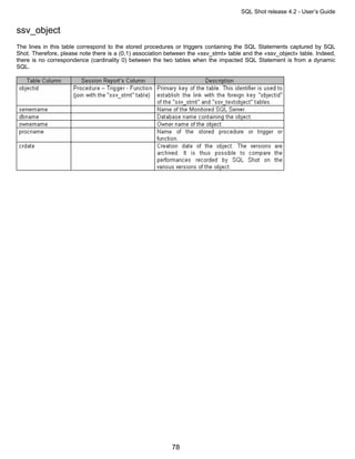 SQL Shot release 4.2 - User’s Guide


ssv_object
The lines in this table correspond to the stored procedures or triggers containing the SQL Statements captured by SQL
Shot. Therefore, please note there is a (0,1) association between the «ssv_stmt» table and the «ssv_object» table. Indeed,
there is no correspondence (cardinality 0) between the two tables when the impacted SQL Statement is from a dynamic
SQL.




                                                           78
 
