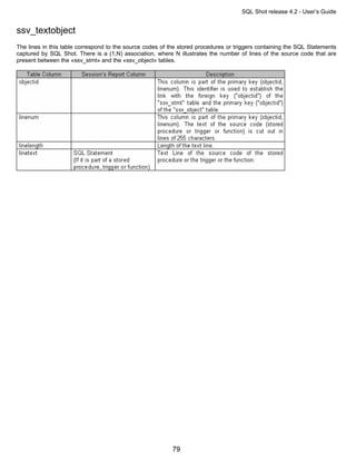 SQL Shot release 4.2 - User’s Guide


ssv_textobject
The lines in this table correspond to the source codes of the stored procedures or triggers containing the SQL Statements
captured by SQL Shot. There is a (1,N) association, where N illustrates the number of lines of the source code that are
present between the «ssv_stmt» and the «ssv_object» tables.




                                                           79
 