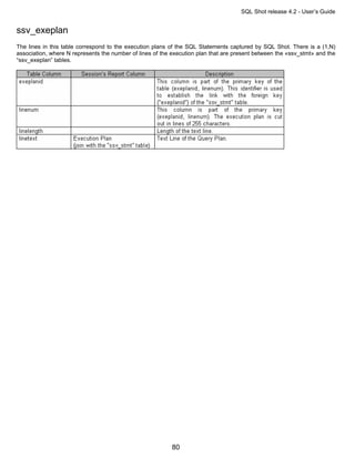 SQL Shot release 4.2 - User’s Guide


ssv_exeplan
The lines in this table correspond to the execution plans of the SQL Statements captured by SQL Shot. There is a (1,N)
association, where N represents the number of lines of the execution plan that are present between the «ssv_stmt» and the
“ssv_exeplan” tables.




                                                           80
 