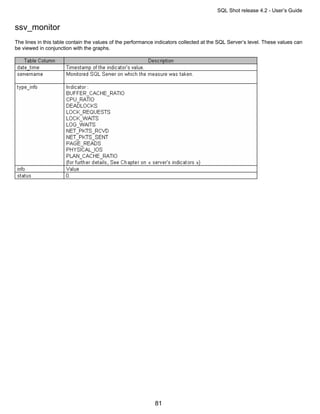 SQL Shot release 4.2 - User’s Guide


ssv_monitor
The lines in this table contain the values of the performance indicators collected at the SQL Server’s level. These values can
be viewed in conjunction with the graphs.




                                                             81
 