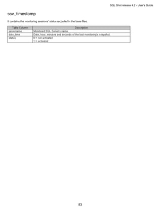 SQL Shot release 4.2 - User’s Guide


ssv_timestamp
It contains the monitoring sessions’ status recorded in the base files.




                                                              83
 