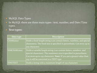  MySQL Data Types
 In MySQL there are three main types : text, number, and Date/Time
  types.
 Text types:

    Data type                                 Description
 CHAR(size)      Holds a fixed length string (can contain letters, numbers, and special
                 characters). The fixed size is specified in parenthesis. Can store up to
                 255 characters
 VARCHAR(size)   Holds a variable length string (can contain letters, numbers, and
                 special characters). The maximum size is specified in parenthesis.
                 Can store up to 255 characters. Note: If you put a greater value than
                 255 it will be converted to a TEXT type
 TINYTEXT        Holds a string with a maximum length of 255 characters
 