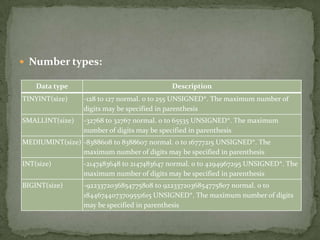  Number types:

    Data type                              Description
TINYINT(size)    -128 to 127 normal. 0 to 255 UNSIGNED*. The maximum number of
                 digits may be specified in parenthesis
SMALLINT(size)   -32768 to 32767 normal. 0 to 65535 UNSIGNED*. The maximum
                 number of digits may be specified in parenthesis
MEDIUMINT(size) -8388608 to 8388607 normal. 0 to 16777215 UNSIGNED*. The
                maximum number of digits may be specified in parenthesis
INT(size)        -2147483648 to 2147483647 normal. 0 to 4294967295 UNSIGNED*. The
                 maximum number of digits may be specified in parenthesis
BIGINT(size)     -9223372036854775808 to 9223372036854775807 normal. 0 to
                 18446744073709551615 UNSIGNED*. The maximum number of digits
                 may be specified in parenthesis
 