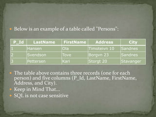  Below is an example of a table called "Persons":

 P_Id     LastName      FirstName      Address          City
1       Hansen          Ola         Timoteivn 10     Sandnes
2       Svendson        Tove        Borgvn 23        Sandnes
3       Pettersen       Kari        Storgt 20        Stavanger


 The table above contains three records (one for each
  person) and five columns (P_Id, LastName, FirstName,
  Address, and City).
 Keep in Mind That...
 SQL is not case sensitive
 