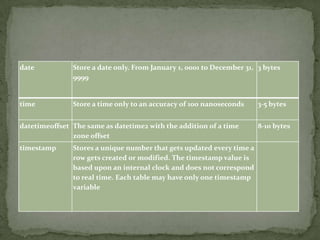 date           Store a date only. From January 1, 0001 to December 31, 3 bytes
               9999


time           Store a time only to an accuracy of 100 nanoseconds     3-5 bytes


datetimeoffset The same as datetime2 with the addition of a time       8-10 bytes
               zone offset
timestamp      Stores a unique number that gets updated every time a
               row gets created or modified. The timestamp value is
               based upon an internal clock and does not correspond
               to real time. Each table may have only one timestamp
               variable
 