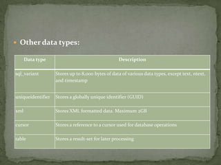  Other data types:

      Data type                                    Description

sql_variant        Stores up to 8,000 bytes of data of various data types, except text, ntext,
                   and timestamp


uniqueidentifier   Stores a globally unique identifier (GUID)

xml                Stores XML formatted data. Maximum 2GB

cursor             Stores a reference to a cursor used for database operations

table              Stores a result-set for later processing
 