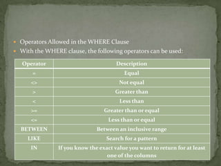  Operators Allowed in the WHERE Clause
 With the WHERE clause, the following operators can be used:

   Operator                            Description
      =                                   Equal
      <>                                Not equal
      >                               Greater than
      <                                 Less than
      >=                          Greater than or equal
      <=                            Less than or equal
  BETWEEN                      Between an inclusive range
     LIKE                          Search for a pattern
      IN        If you know the exact value you want to return for at least
                                   one of the columns
 