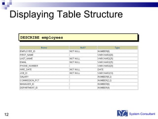 Displaying Table Structure System Consultant DESCRIBE employees 