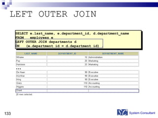 LEFT OUTER JOIN System Consultant SELECT e.last_name, e.department_id, d.department_name FROM  employees e LEFT OUTER JOIN departments d ON  (e.department_id = d.department_id) ; … 