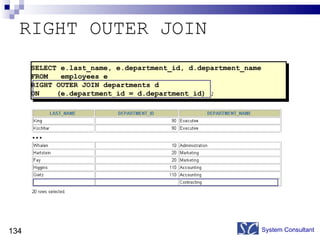 RIGHT OUTER JOIN System Consultant SELECT e.last_name, e.department_id, d.department_name FROM  employees e RIGHT OUTER JOIN departments d ON  (e.department_id = d.department_id) ; … 