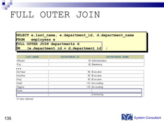 FULL OUTER JOIN System Consultant SELECT e.last_name, e.department_id, d.department_name FROM  employees e FULL OUTER JOIN departments d ON  (e.department_id = d.department_id) ; … 