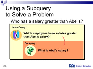 Using a Subquery  to Solve a Problem Who has a salary greater than Abel’s? System Consultant Which employees have salaries greater than Abel’s salary? Main Query: ? What is Abel’s salary? ? Subquery 