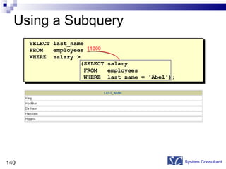 Using a Subquery System Consultant SELECT last_name FROM  employees WHERE  salary > (SELECT salary FROM  employees WHERE  last_name = 'Abel'); 11000 
