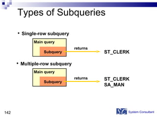 Types of Subqueries System Consultant ST_CLERK Multiple-row subquery ST_CLERK SA_MAN Single-row subquery Main query Subquery returns Main query Subquery returns 