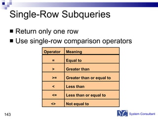 Single-Row Subqueries Return only one row Use single-row comparison operators System Consultant Operator = > >= < <= <> Meaning Equal to Greater than  Greater than or equal to  Less than  Less than or equal to Not equal to 