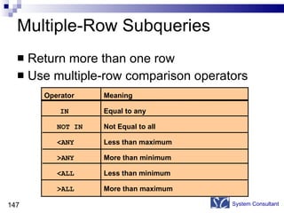Multiple-Row Subqueries Return more than one row Use multiple-row comparison operators System Consultant Operator IN NOT IN <ANY >ANY <ALL >ALL Meaning Equal to any Not Equal to all Less than maximum More than minimum Less than minimum More than maximum 
