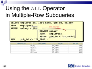 Using the  ALL  Operator  in Multiple-Row Subqueries System Consultant SELECT employee_id, last_name, job_id, salary FROM  employees WHERE  salary < ALL (SELECT salary FROM  employees WHERE  job_id = 'IT_PROG') AND  job_id <> 'IT_PROG'; 9000, 6000, 4200  
