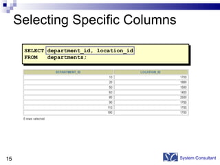 Selecting Specific Columns System Consultant SELECT department_id, location_id FROM  departments; 