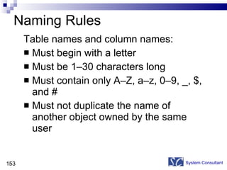 Naming Rules Table names and column names: Must begin with a letter Must be 1–30 characters long Must contain only A–Z, a–z, 0–9, _, $, and # Must not duplicate the name of another object owned by the same user System Consultant 